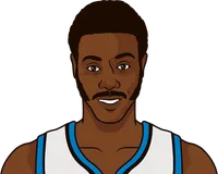 nba players with 50 points and in game in the playoffs since 1973-74