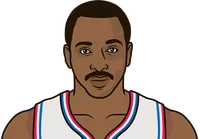 nba moses malone stats vs ralph sampson