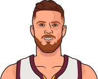 isaiah hartenstein stats with the cavaliers