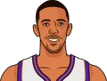 Channing Frye