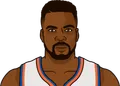 Charles Oakley