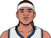 jared dudley stats with the bobcats