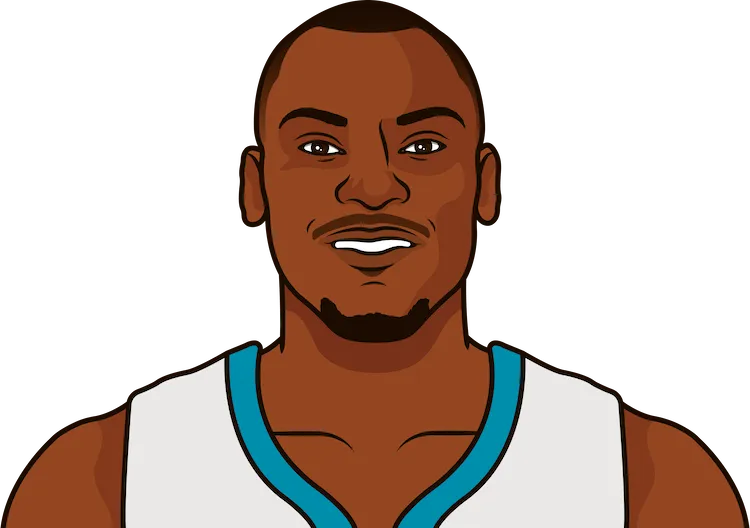 bismack biyombo stats with the hornets