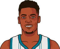 brandon miller vs 76ers