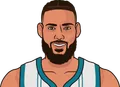 Caleb Martin