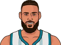 caleb martin stats with the hornets