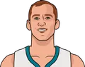 Cody Zeller