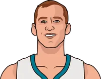what are the most points in a game by cody zeller