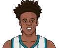 Collin Sexton