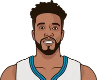 courtney lee stats with the hornets