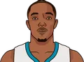 Devonte' Graham