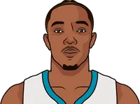 devonte' graham last 3