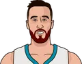 Frank Kaminsky