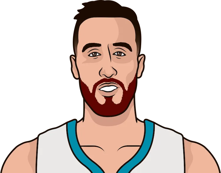 frank kaminsky most rebounds in a playoff game