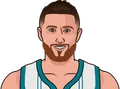Jusuf Nurkić