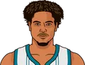 Kelly Oubre Jr.