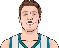 which nba rookies made the most 3s in their first 3 games since 2018