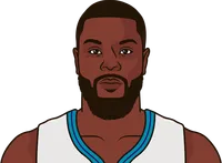 lance stephenson stats with the hornets