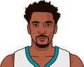 Malik Monk
