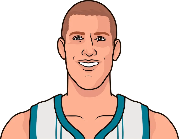 mason plumlee stats with the hornets