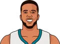 Michael Carter-Williams