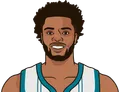 Miles Bridges