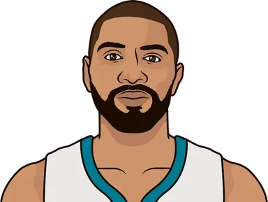 Batum