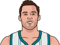 Pat Connaughton