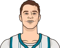 highest ts% this year minimum 10 gp and > 25mpg