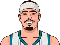 Illustration of Ryan Nembhard wearing the Charlotte Hornets uniform