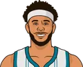 Seth Curry