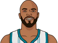 taj gibson vs mia, average stats, last 2 years