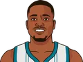 Terry Rozier