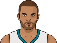tony parker stats with the hornets