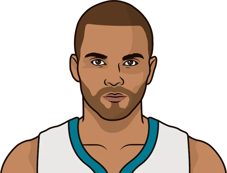 tony parker stats with the hornets