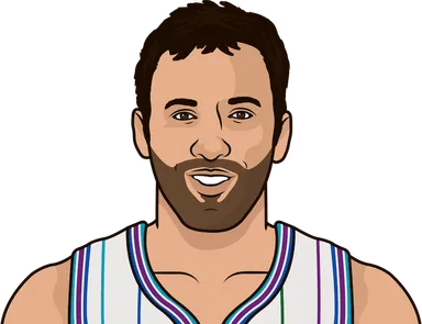 Divac