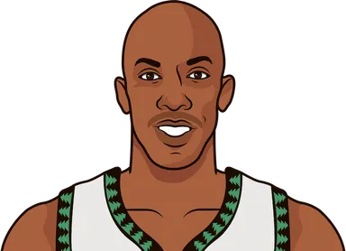 Billups