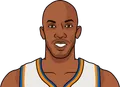 Chauncey Billups