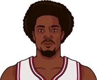 chigaco bulls players with lowest free throw percentage in a season