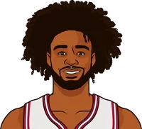 coby white last 3 games at home this season