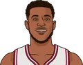 Daniel Gafford