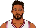 Derrick Jones Jr.