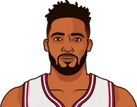 derrick jones jr. stats with the bulls