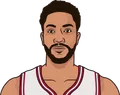 Derrick Rose