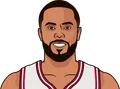 D.J. Augustin