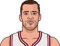 Goran Dragic