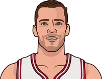 goran dragic stats with the bulls