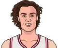 Josh Giddey