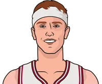 kevin huerter starter stats last 10 games home