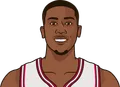 Kris Dunn